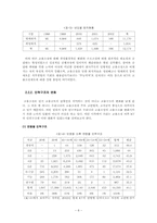 [인사관리] KT민영화를 전후한 방출관리-10