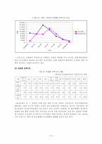 [인사관리] KT민영화를 전후한 방출관리-12