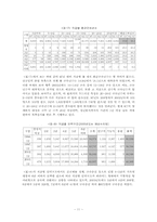[인사관리] KT민영화를 전후한 방출관리-13