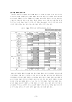 [인사관리] KT민영화를 전후한 방출관리-14