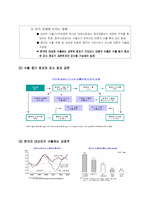 [국제무역결제론] 위안화의 변동이 인근국가의 통상에 미치는 영향-8