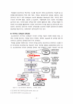[조직행위관리론] 포스데이타의 멘토링-6