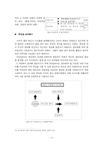 [조직행위관리론] 포스데이타의 멘토링-10