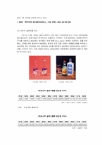 [국제경영성공사례] 진로의 일본진출 성공사례(현지화전략)-4