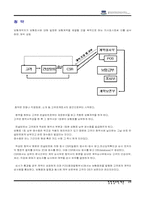 AIG 영업조사 레포트-5