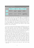 [국제경영사례분석] 이마트 중국진출성공사례-10