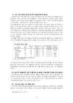 [국제경영] 이마트 중국진출사례 - 상해이마트를 중심으로-4