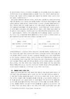[국제경영] 이마트 중국진출사례 - 상해이마트를 중심으로-17