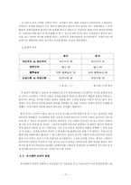 [국제경영] 유니레버코리아의 한국진출사례-12