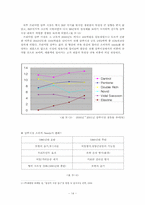 [국제경영] 유니레버코리아의 한국진출사례-16