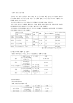 경륜사업에 대해서-3