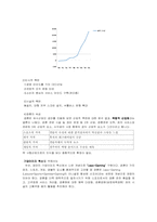 경륜사업에 대해서-7