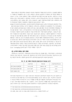 [국제경영] HSBC의 한국진출전략 분석-17