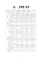 [기사요약] 온라인고객의 구매패턴-15