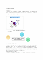남양알로에의 해외진출사례분석-6