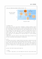 [글로벌경영] 글로벌전략사례 - 대우자동차-6