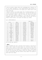 [글로벌경영] 글로벌전략사례 - 대우자동차-14