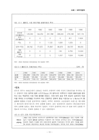 [글로벌경영] 글로벌전략사례 - 대우자동차-15