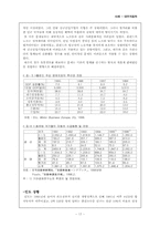 [글로벌경영] 글로벌전략사례 - 대우자동차-17