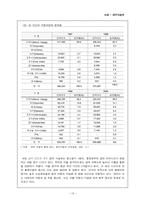 [글로벌경영] 글로벌전략사례 - 대우자동차-19