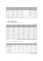[국제통상] 산동성의 지역경제-7