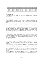 [국제통상] 산동성의 지역경제-16