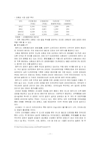 [국제통상] 중국서부대개발의 문제점-7