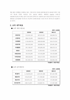 [기업재무] 태평양의 기업가치평가-4