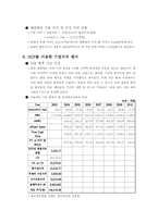 [기업재무] 태평양의 기업가치평가-9