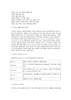 [경영전략] 지오다노의 경영전략-5
