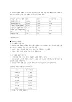 중국의 경제중심지- 상해조사-5