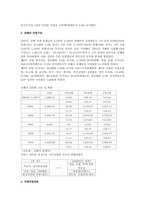 중국의 경제중심지- 상해조사-7