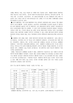 중국의 경제중심지- 상해조사-8