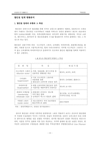 [국제경영사례분석] 삼성테스코 `홈플러스`의 한국 현지화성공사례-10