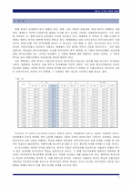 [세계경제] 미국시장분석-2
