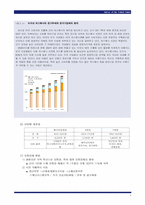 [세계경제] 미국시장분석-5
