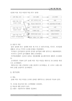 [마케팅] 20대미혼직장여성특성분석-3