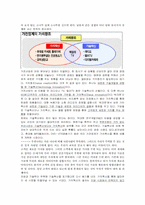 가치혁신 레포트-6
