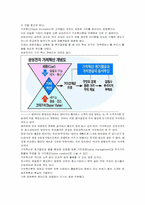 가치혁신 레포트-9