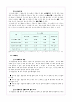 [조직행위관리] 피엔지`P&G`와 KBS의 조직행위사례연구-11