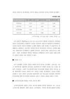 [조직행동론] 문헌조사를 통한 부서회의의 문제점과 분석-11