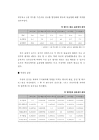 [조직행동론] 문헌조사를 통한 부서회의의 문제점과 분석-12