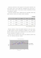 [조직행동론] 문헌조사를 통한 부서회의의 문제점과 분석-13