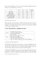 [국제경제] 중국의 IT산업과 전망-4