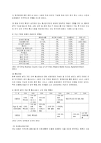 [국제경제] 중국의 IT산업과 전망-5