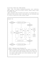 [마케팅] CRM - 고객맞춤 서비스-3