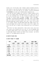 [국제경영] 한샘의 중국진출전략-11