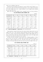 [국제통상] 중국 향진기업과 농촌경제-13