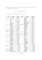 [투자론] 지배구조 개선방향- 계열사의 독립적운영-6