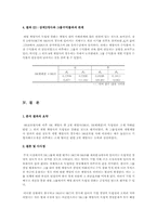 [투자론] SK그룹의 주가평가를 통한 기업지배구조 개선 분석-10